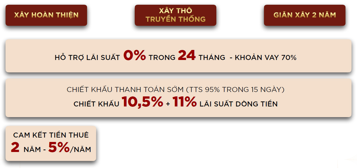 Chinh Sach Ban Hang Vin Dan Phuong